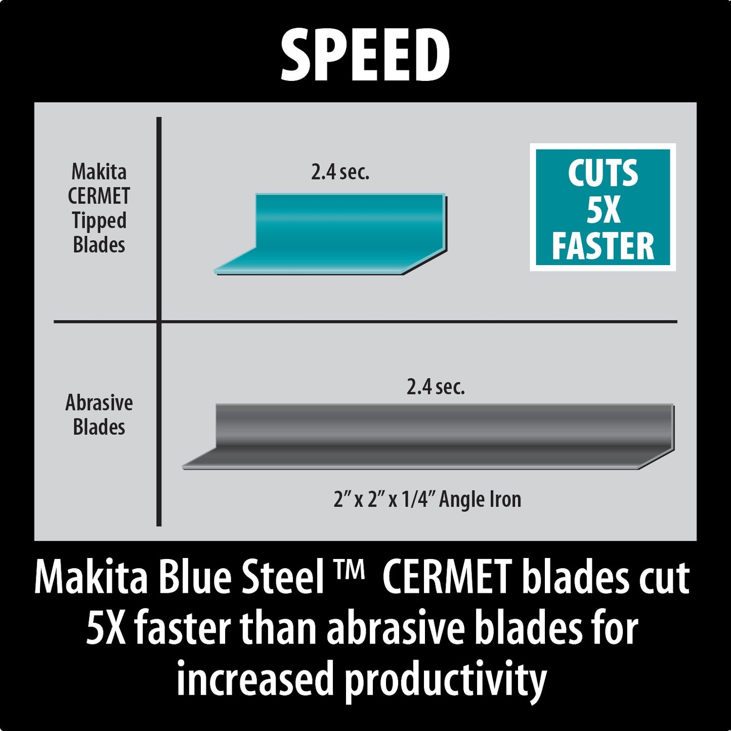 Makita 4131 7‑1/4" Metal Cutting Saw