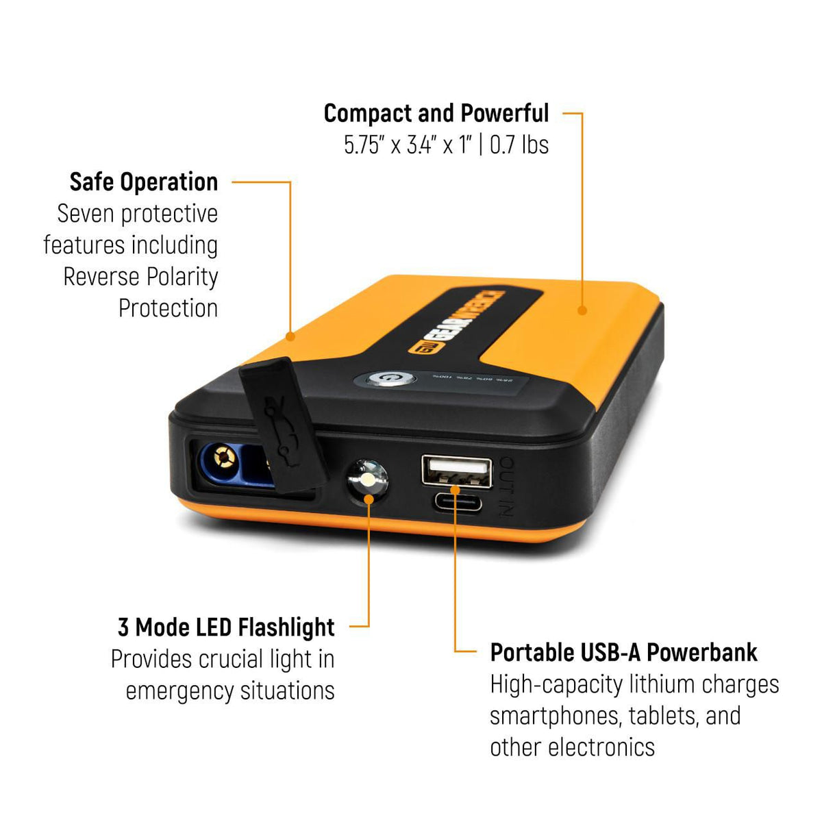Gearwrench GWLBJ12 1200A 12V Lithium Battery Jump Starter and Powerbank