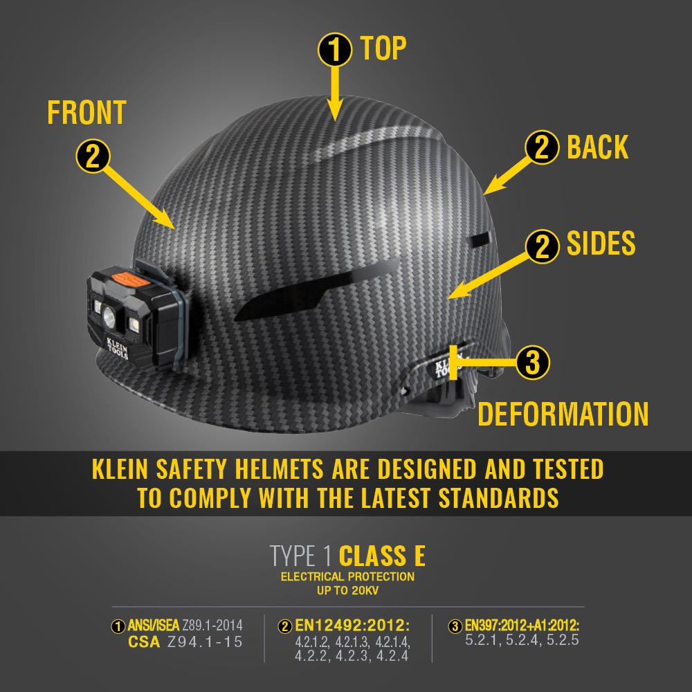 Klein Tools 60515 Safety Helmet, Premium Karbn Pattern, Non-Vented, Class E, Headlamp