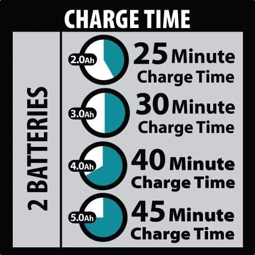 Makita XBU02PT1 36V (18V X2) LXT® Brushless Blower Kit with 4 Batteries (5.0Ah)