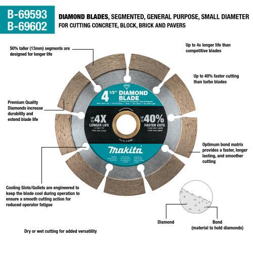 Makita B-69593 4‑1/2" Diamond Blade, Segmented, General Purpose