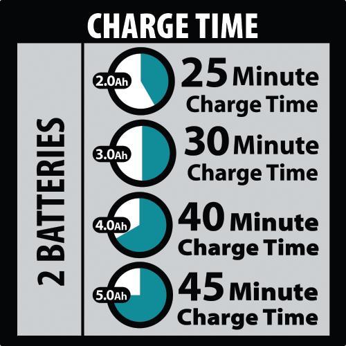Makita XBU02PT 36V (18V X2) Lxt® Brushless Blower Kit