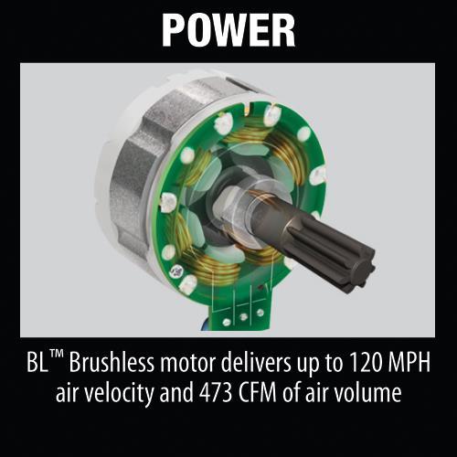 Makita XBU02PT 36V (18V X2) Lxt® Brushless Blower Kit