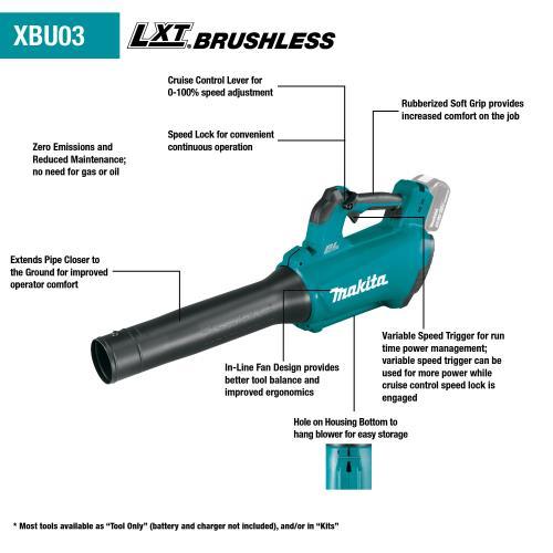 Makita XBU03Z 18V LXT® Lithium‑Ion Brushless Cordless Blower, Tool Only