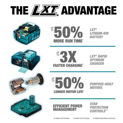 Makita XCU04CM 36V (18V X2) Lxt® Brushless 16" Chain Saw Kit