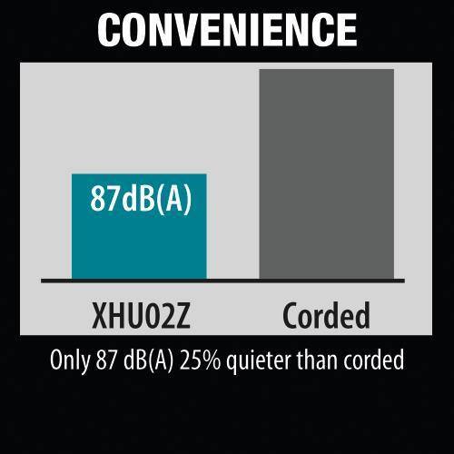 Makita XHU02Z 18V Lxt® Lithium Ion Cordless 22" Hedge Trimmer, Tool Only
