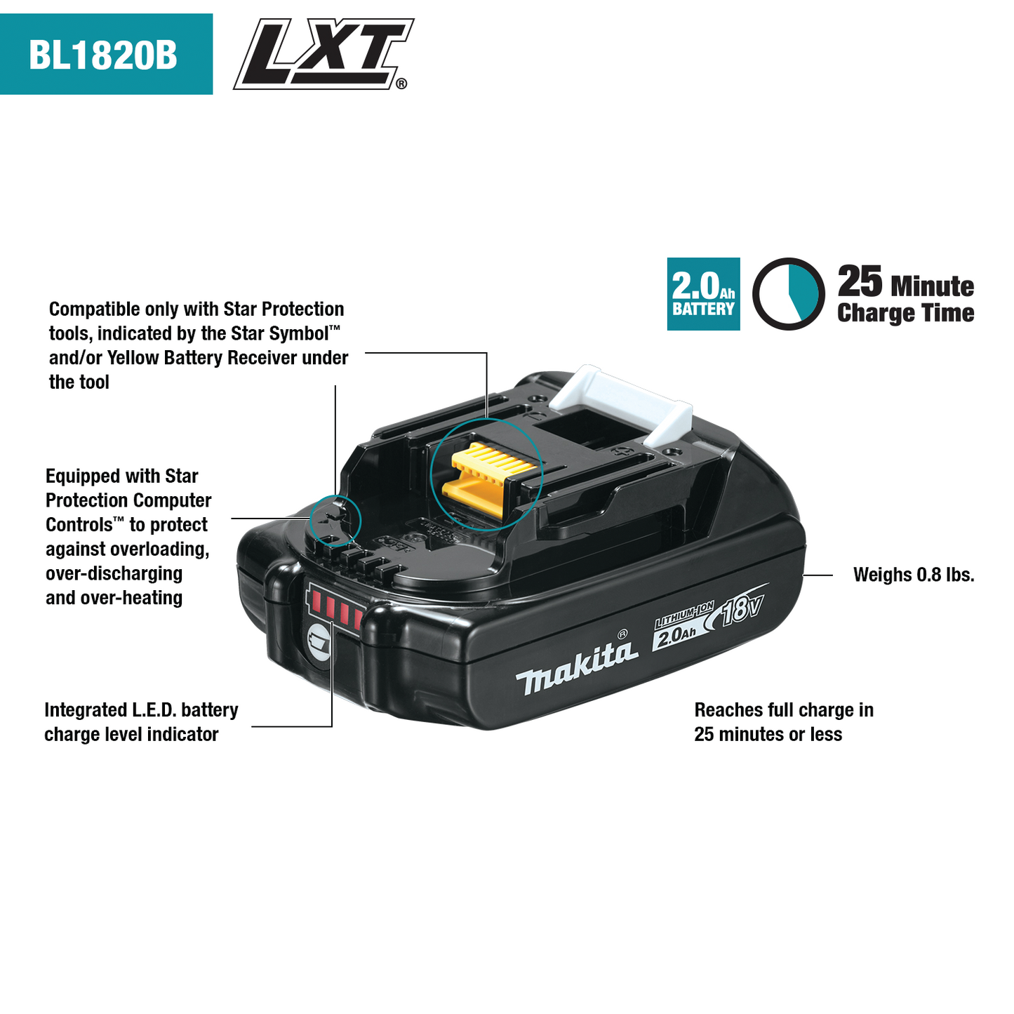 Makita BL1820B-2 18V LXT® Lithium‑Ion Compact 2.0Ah Battery, 2/pk