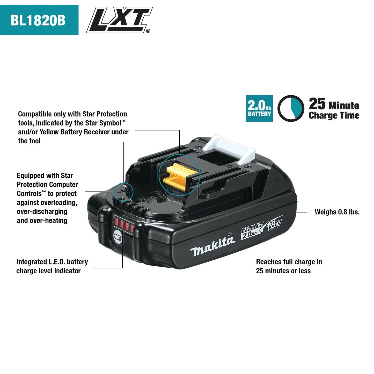 Makita BL1820B 18V LXT® Lithium‑Ion Compact 2.0Ah Battery
