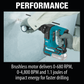 Makita RH01Z 12V Max Cxt® Lithiumion Brushless Cordless 5/8" Rotary Hammer, Accepts Sdsplus Bits, Tool Only