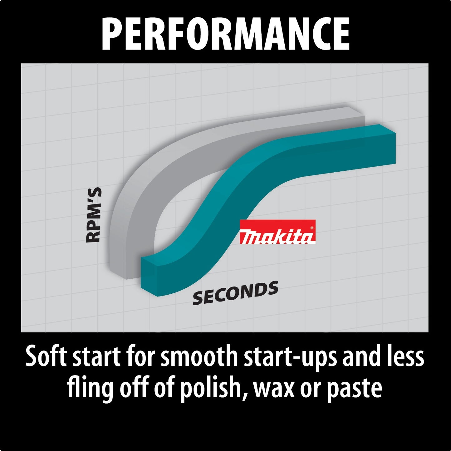 Makita 9237C 7" Polisher