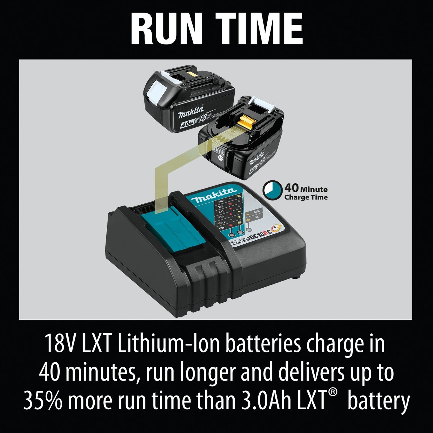 Makita BL1840BDC1 18V LXT® Lithium‑Ion Battery and Charger Starter Pack (4.0Ah)