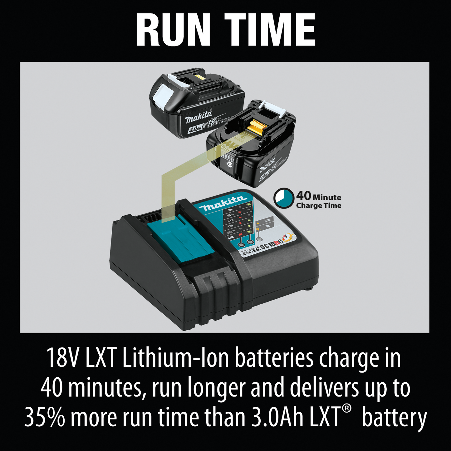 Makita BL1840B 18V LXT® Lithium‑Ion 4.0Ah Battery