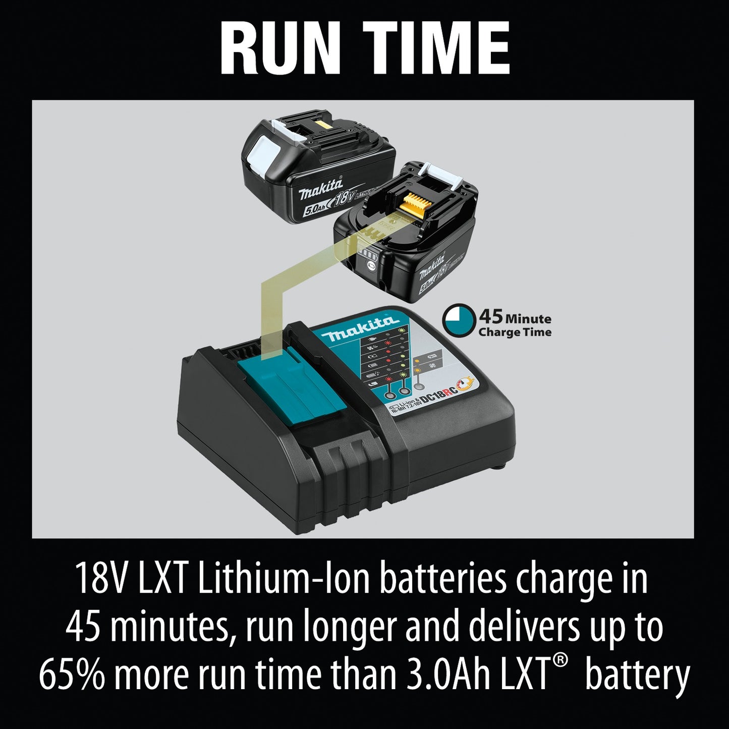 Makita BL1850B 18V LXT® Lithium‑Ion 5.0Ah Battery