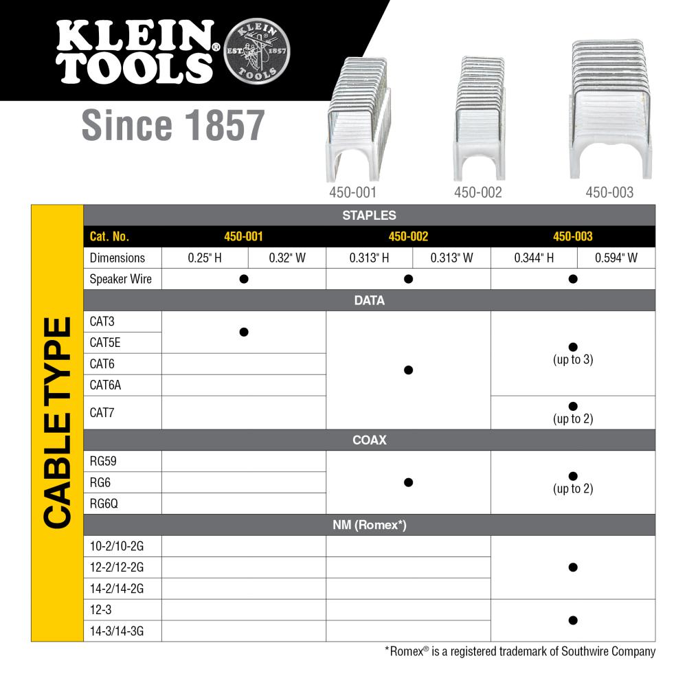 Klein Tools 450-003 Klein Tools 450003 Klein Tools Insulated Staples