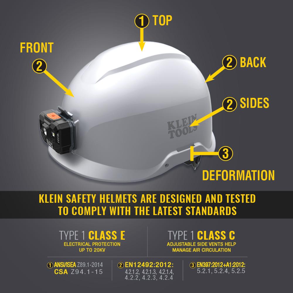 Klein Tools 60150 Safety Helmet, Vented-Class C, With Rechargeable Headlamp, White