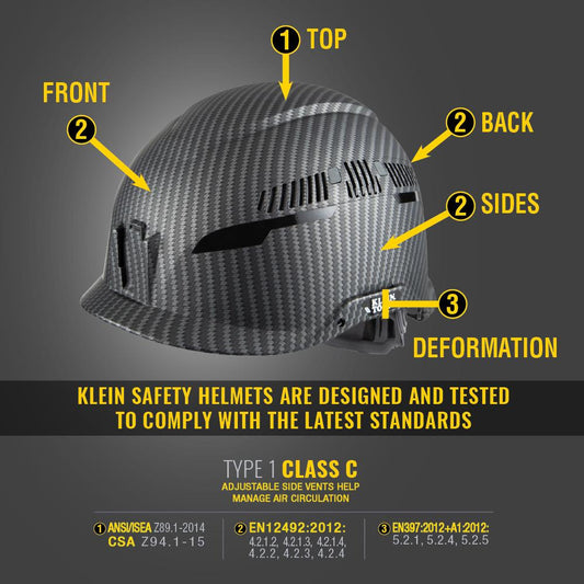 Klein Tools 60516 Safety Helmet, Premium Karbn Pattern, Class C, Vented