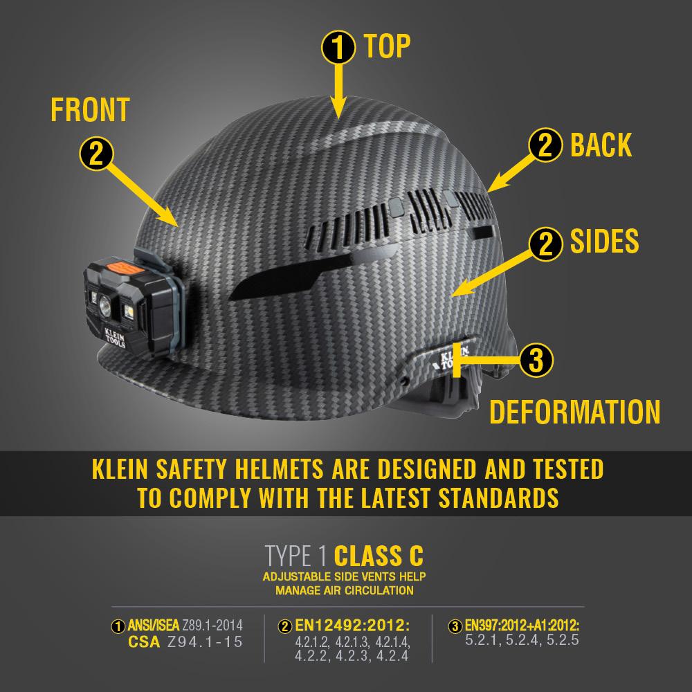 Klein Tools 60517 Safety Helmet, Premium Karbn Pattern, Vented, Class C, Headlamp