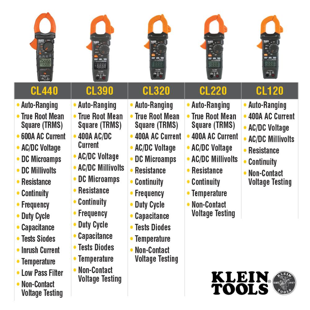 Klein Tools CL600 Digital Clamp Meter, True Rms, Ac Auto-Ranging, 600 Amps