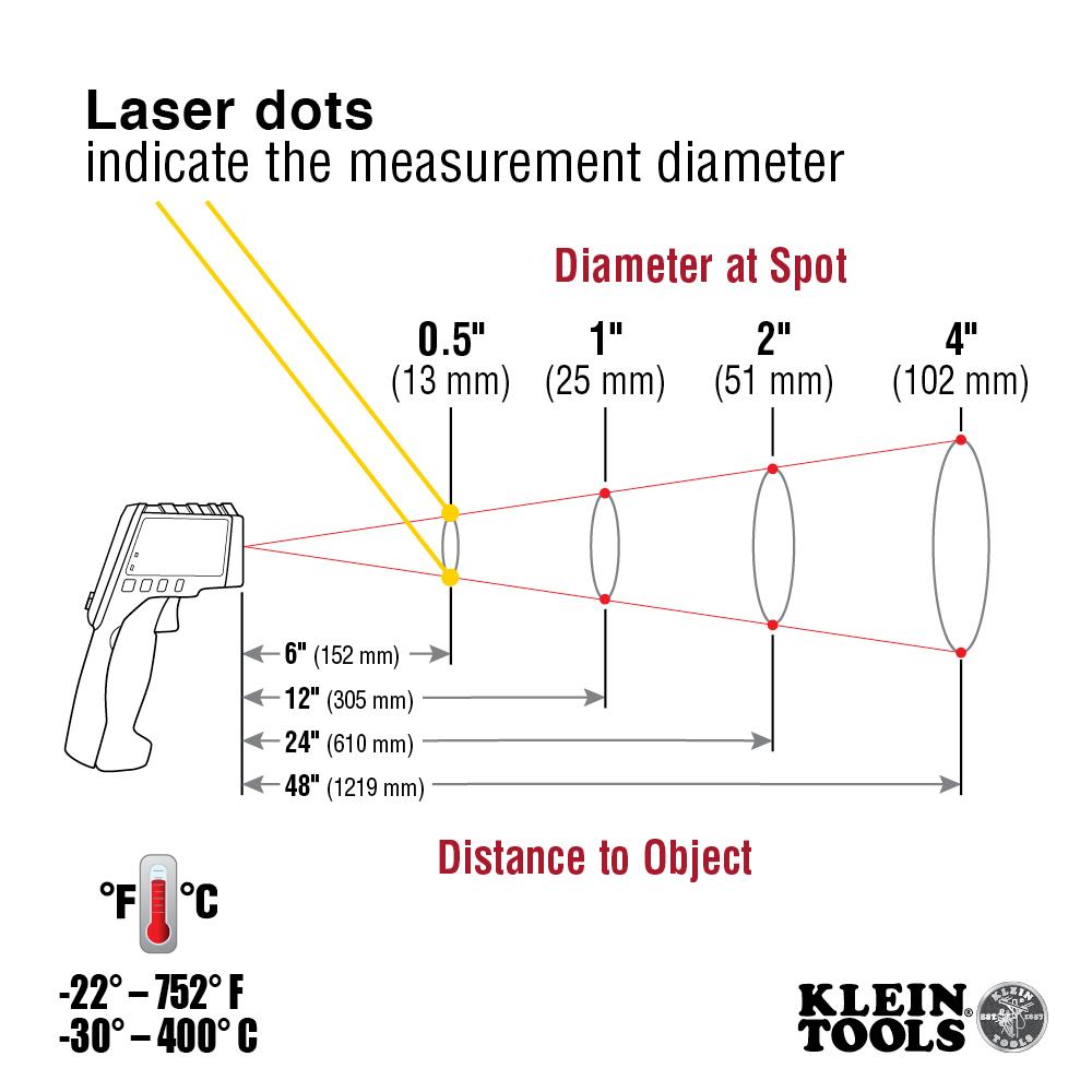 Klein Tools IR5 Dual Laser Infrared Thermometer