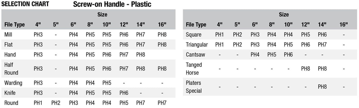 Nicholson 21513 4-1/8" Screw-on Plastic File Handle PH5