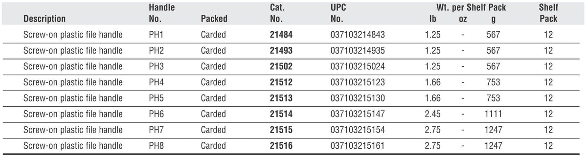 Nicholson 21513 4-1/8" Screw-on Plastic File Handle PH5