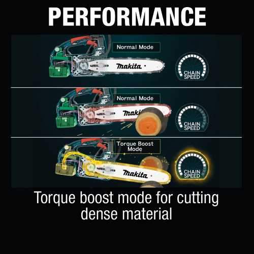 Makita XCU10SM1 18V LXT® Lithium‑Ion Brushless Cordless 12" Top Handle Chain Saw Kit (4.0 Ah)