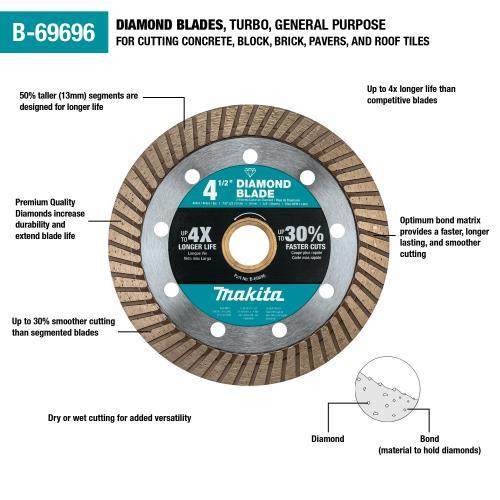 Makita B-69696 4‑1/2" Diamond Blade, Turbo, General Purpose