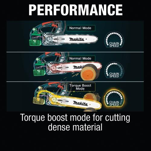 Makita XCU06Z 18V LXT® Lithium‑Ion Brushless Cordless 10" Top Handle Chain Saw, Tool Only