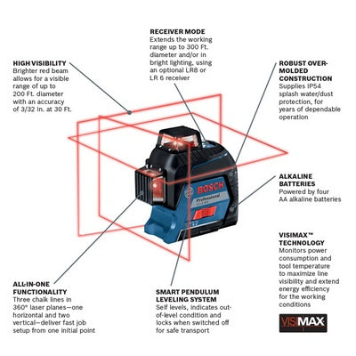 Bosch GLL3-300 1.5V Laser Level(R)+Bm1-Case