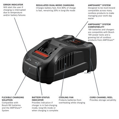 Bosch BC1880 18V Lithium-Ion 30-Minute Fast Charger