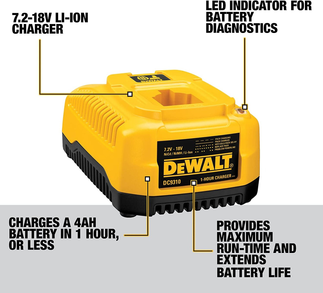 Dewalt DC9310 Heavy Duty 7.2V - 18V Nicd/Nimh/Li-Ion 1 Hour Ch