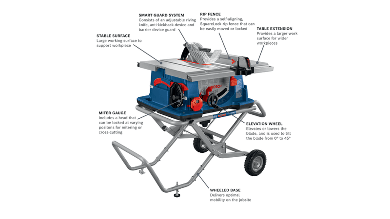 Bosch 4100XC-10 10" Worksite Table Saw With Gravity-Rise Wheeled Stand